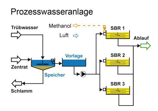 Prozesswasseranlage.jpg